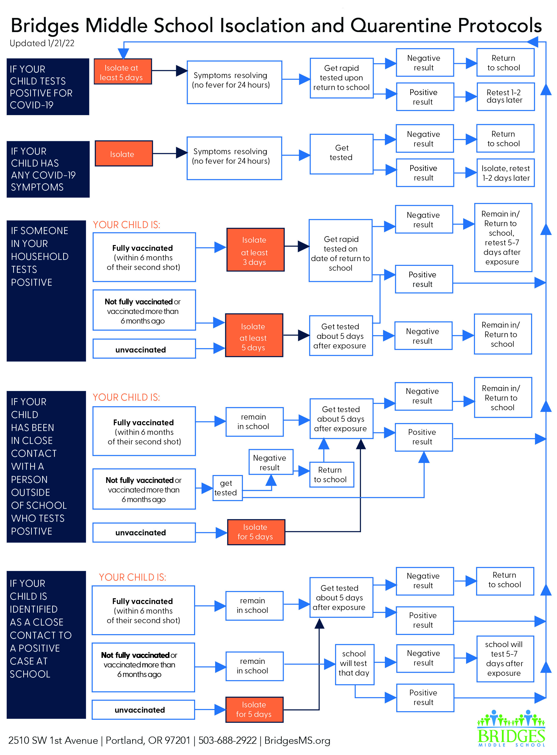 Covid_Exposure Flow Chart_Jan 2022 | Bridges Middle School